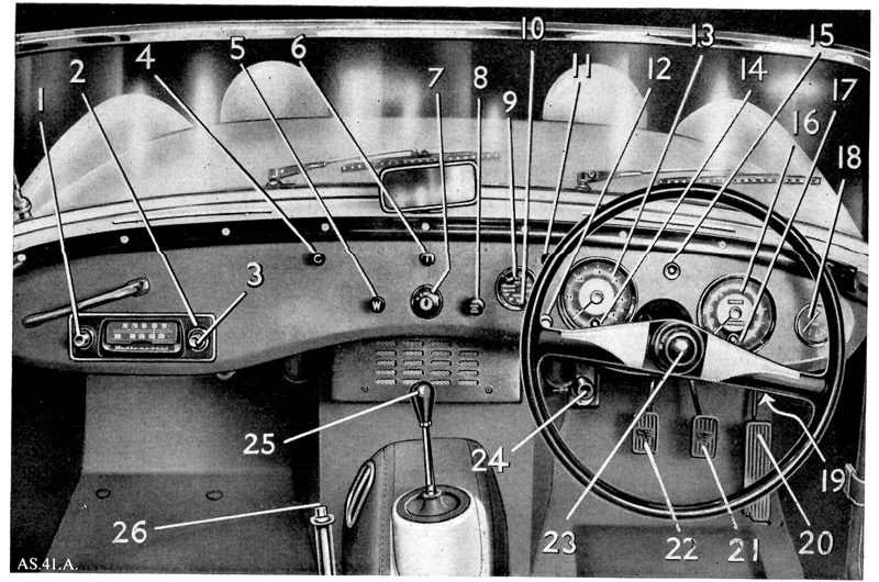 Austin-Healey Sprite Handbuch - Armaturenbrett-Erklärungen