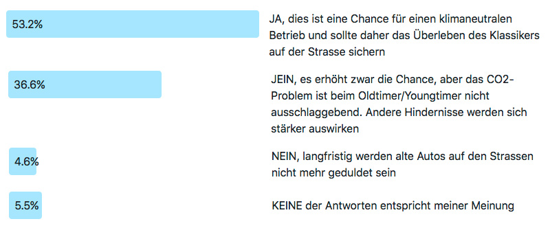 Frage der Woche 178 - eFuels als Rettung? Antworten