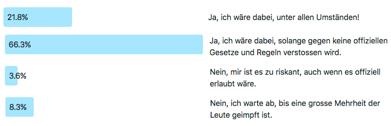 Frage der Woche 181 - Corona und Treffen - Ergebnisse