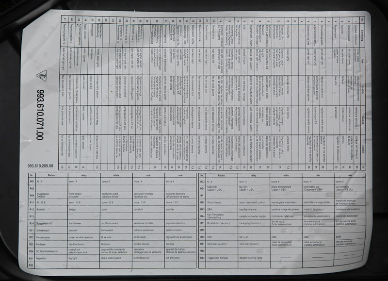 Beschriftung der Sicherungen im Porsche 993
