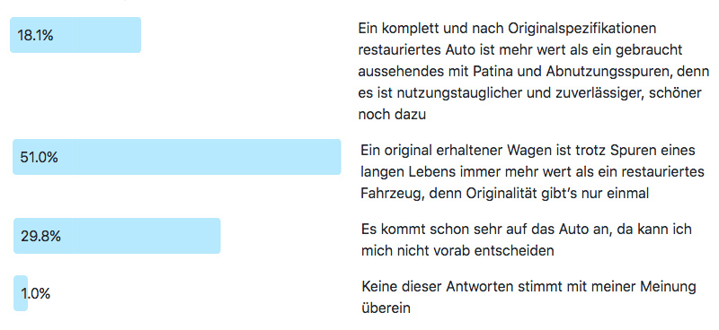 Frage der Woche 185: Ergebnisse