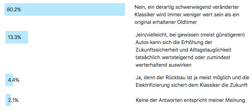 Frage der Woche 186 - Elektrifizierung von Oldtimern - Ergebnis