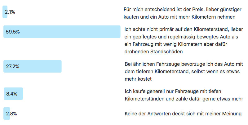 Frage der Woche 189 - Ergebnis