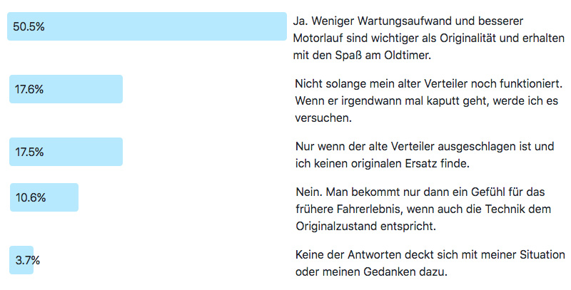 Frage der Woche 187 - Kontaktlose Elektronik-Zündung? Ergebnis