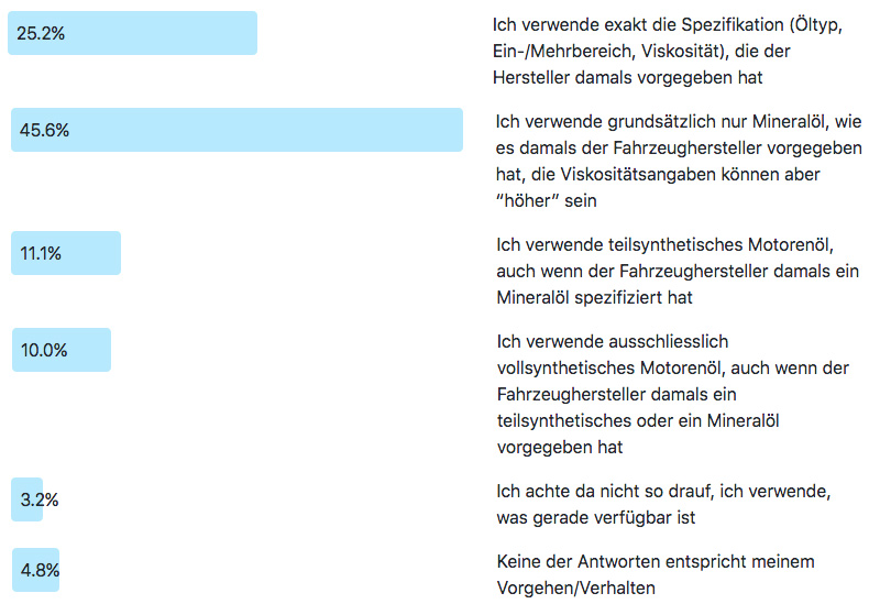 Frage der Woche 188 - Öltyp - Ergebnis