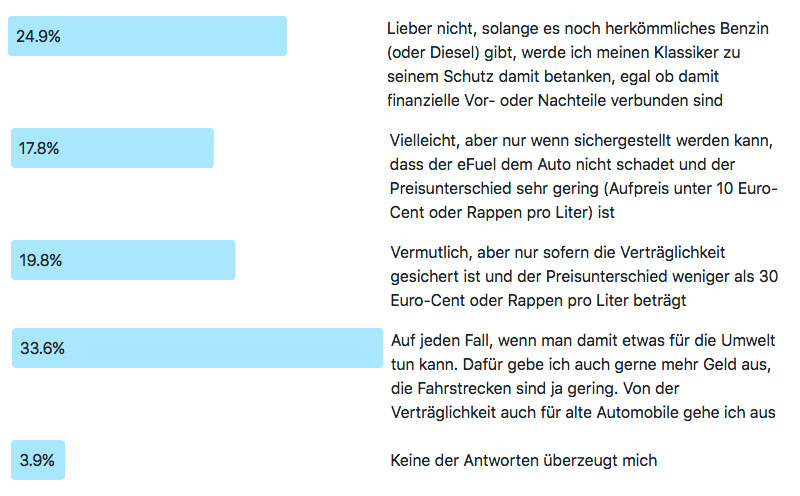 Frage der Woche 190 - Synthetischer Treibstoff? Ergebnis