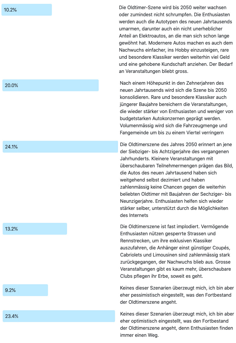 Frage der Woche 193 - Ergebnis