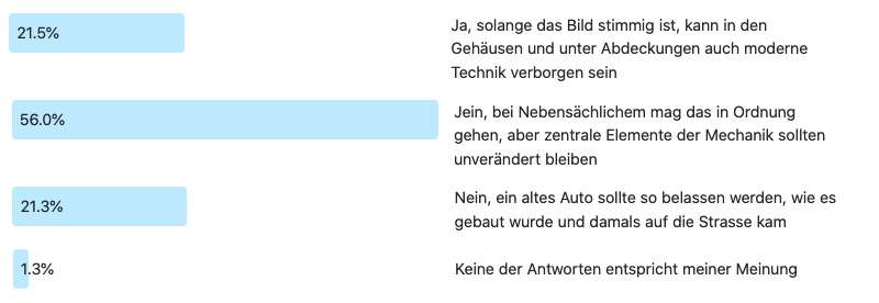 Frage der Woche 192: Ergebnis