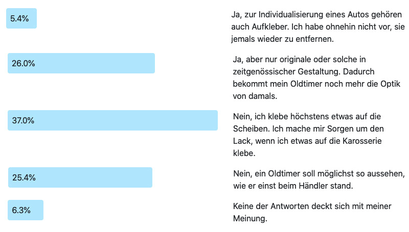 Frage der Woche 194: Aufkleber auf dem Lack (Ergebnis)
