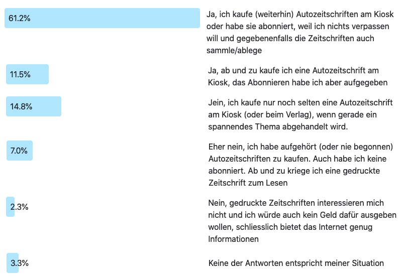Frage der Woche 197 - Ergebnis