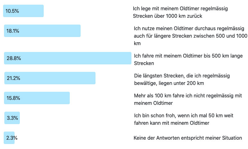 Frage der Woche 209: Ergebnis
