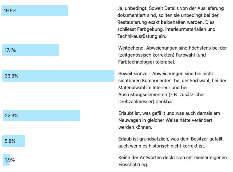 Frage der Woche 210: Restaurieren nach Datenkarte? Ergebnis