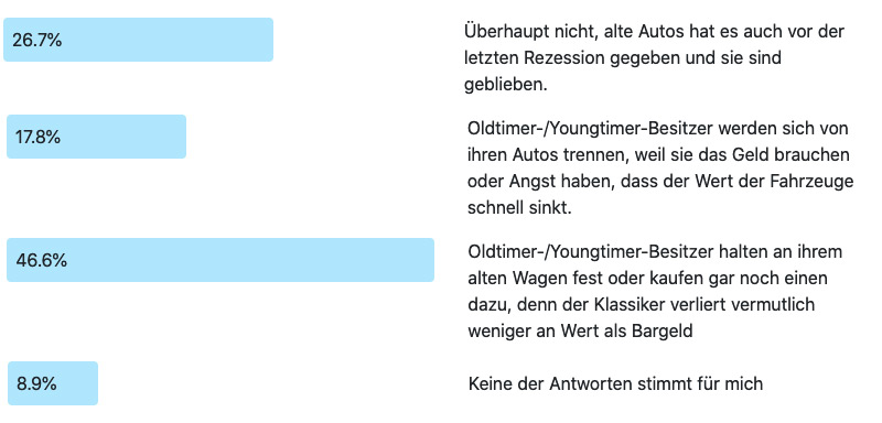 Frage der Woche 215: Rezessionsängste beim Oldtimer-Besitzer? Ergebnis