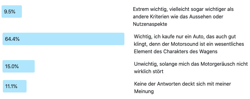 Ergebnis zur Frage der Woche 216: Wie wichtig ist das Motorgeräusch?