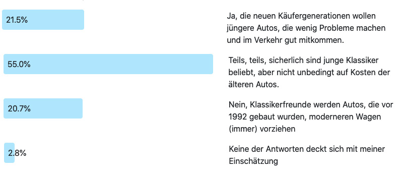 Frage der Woche 218: Nachfrage-Verschiebung - Ergebnis