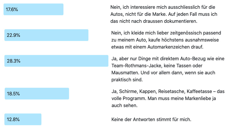 Frage der Woche 222: Markenartikel - Ergebnis