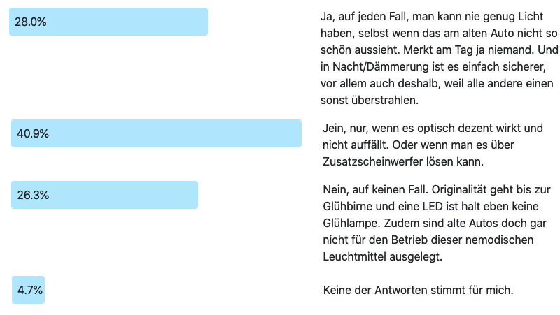 Frage der Woche 223: Mehr Licht? Auswertung