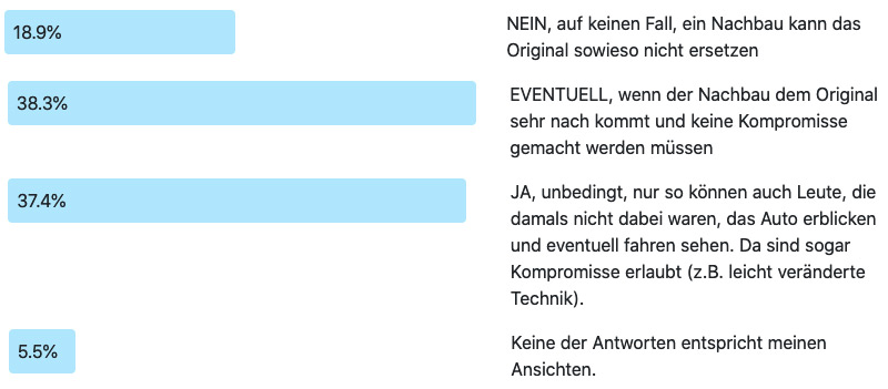Antworten zu der Frage der Woche 227: Verschollene Autos nachbauen?