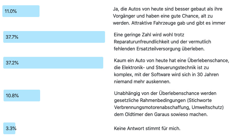 Auflösung zur Frage der Woche 230: Wird es 2053 wieder so sein und die heutigen Neuwagen können in erheblicher Zahl als Oldtimer überleben?