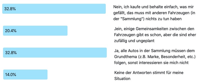 Antworten zur Frage der Woche 235: Sammlung nach Thema?