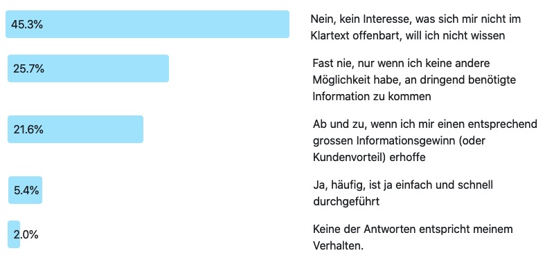 Ergebnis der Frage der Woche 238: Frage der Woche: Nutzen Sie QR-Codes?