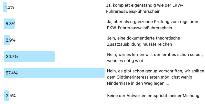 Auflösung der Frage der Woche 242: Sollte ein Oldtimer-spezifischer Führerschein eingeführt werden?