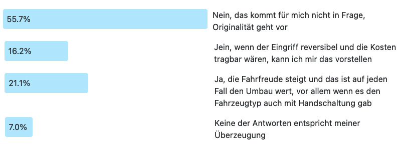 Ergebnis zur Frage des Monats 247: Umbau Automatik auf Handschaltung?