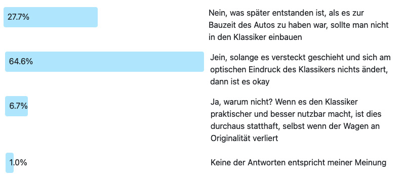 Antworten zur Frage des Monats 251: Moderne Unterhaltungselektronik im Oldtimer?