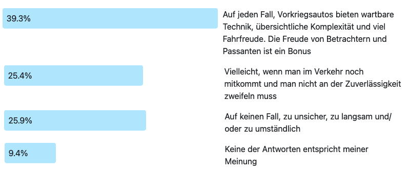 Ergebnis der Frage des Monats 255: Vorkriegsoldtimer kaufen?