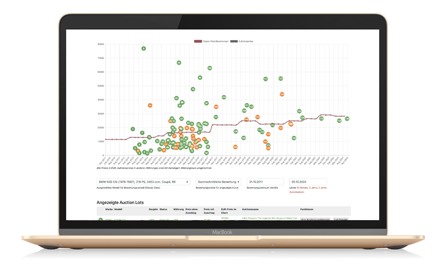 Artikelbild Neue Funktion auf zwischengas.com: das ultimative Marktwert-Analyse-Tool