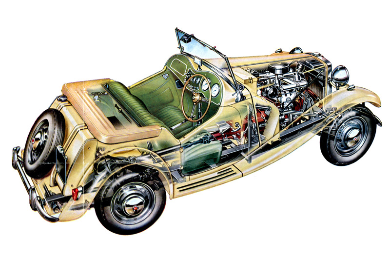 Artikelbild Kämpft sich der MG TD zurück?