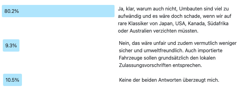 Ergebnis zur Frage des Monats 263: Vereinfachte Zulassung von Klassikern nach Herstellerland-Vorschriften?