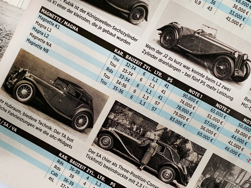 MG Vorkriegsautos in Oldtimer Preise 2025/2026 von Oldtimer Markt