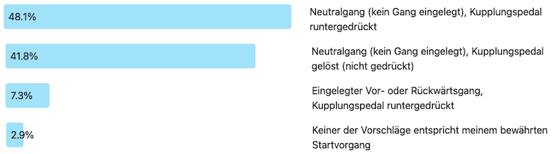 Ergebnisse Frage des Monats Kaltstart