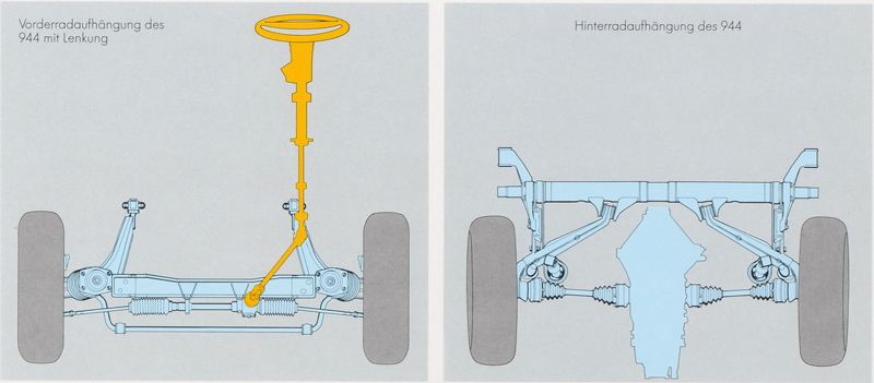 Porsche 944 Prospekt 1983 - Fahrwerk
