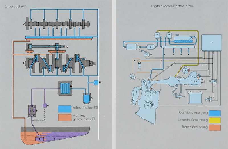 Porsche 944 Prospekt 1983 - Technik (Schmierung, Einspritzung)