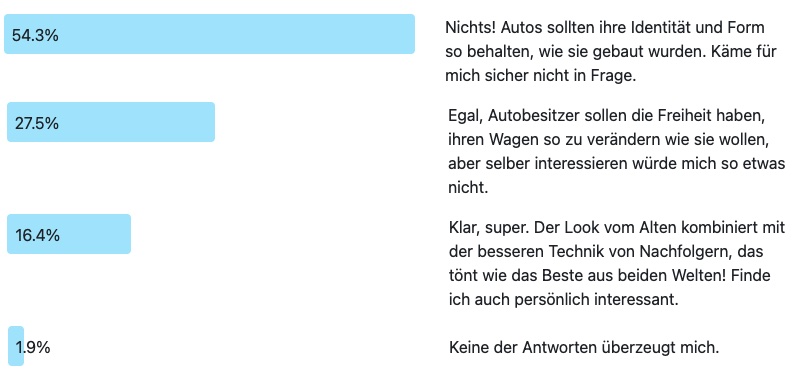 Ergebnis zur Frage des Monats 270: Was halten Sie von “Backdating”?