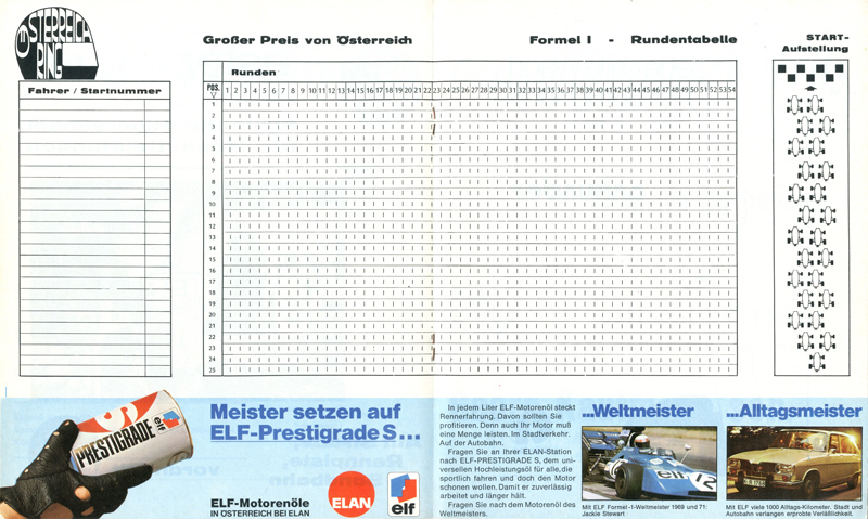 Rundentabelle im Programm zum GP von Österreich 1973