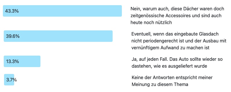 Antworten zur Frage des Monats 272: Sollte man Nachrüst-Sonnendächer zurückbauen?