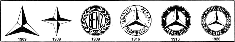 Evolution von Mercedes-Stern und Benz-Lorbeerkranz bis zur Vereinigung