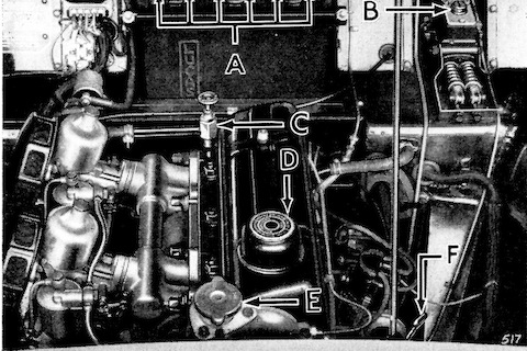 Ausschnitt aus der Bedienungsanleitung des Triumph TR 2 - Motorraum