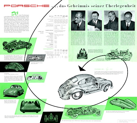 Das Geheimnis der Überlegenheit des Porsche 356 - gelüftet im Prospekt von 1955