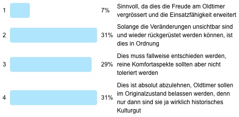 Ergebnis - Frage der Woche - Originalität um jeden Preis?