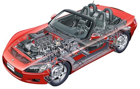 Honda S 2000 von 2000 (© Honda)