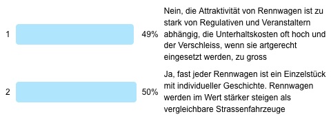 Ergebnis der Frage der Woche - Rennwagen als Investitionen