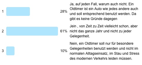 Frage der Woche - Oldtimer im Alltag?