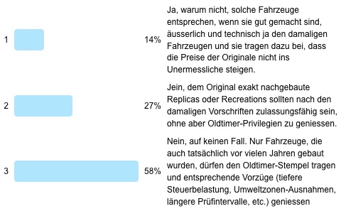 Auswertung der Frage der Woche, ob Nachbauten Oldtimer sind