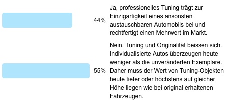 Poll 16 - Tuning