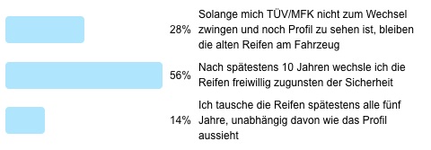 Antworten auf die Frage der Woche "Alte Reifen für alte Autos?"