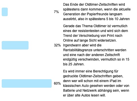 Poll 18 - Ergebnis - Ende der Zeitschriften